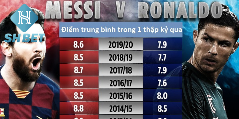 Các thống kê bàn thắng mùa giải cung cấp cái nhìn rõ ràng